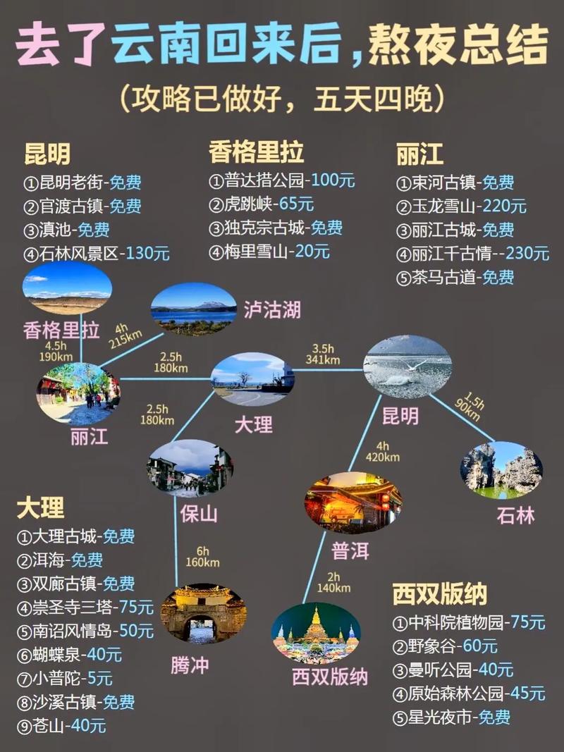 第一次去云南,需要注意的事项有哪些,哪里最值得去「初次去云南旅游攻略大全图片」 健康母婴 第一次去云南,需要注意的事项有哪些,哪里最值得去「初次去云南旅游攻略大全图片」 第一次去云南,需要注意的事项有哪些,哪里最值得去「初次去云南旅游攻略大全图片」 健康母婴