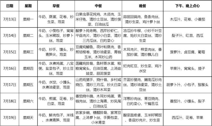 营养美食老年人食谱表大全,营养美食老年人食谱表大全图片。 美食菜谱 营养美食老年人食谱表大全,营养美食老年人食谱表大全图片。 营养美食老年人食谱表大全,营养美食老年人食谱表大全图片。 美食菜谱