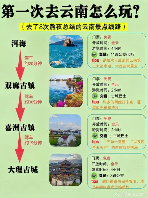 从成都出发去昆明,大理,丽江,香格里拉,有什么路线建议和攻略「云南旅游攻略东线游客」 手机电脑 从成都出发去昆明,大理,丽江,香格里拉,有什么路线建议和攻略「云南旅游攻略东线游客」 从成都出发去昆明,大理,丽江,香格里拉,有什么路线建议和攻略「云南旅游攻略东线游客」 手机电脑