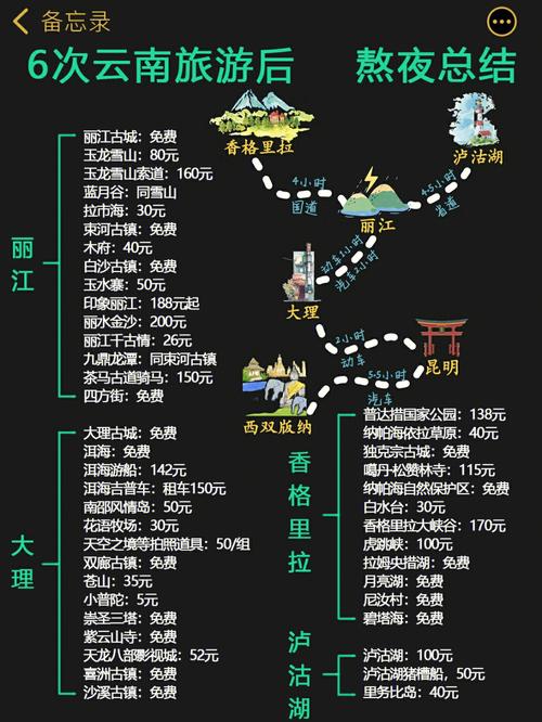 永历皇帝为什么不去澳大利亚建立明朝「去云南旅游探路攻略图片」 教育法律 永历皇帝为什么不去澳大利亚建立明朝「去云南旅游探路攻略图片」 永历皇帝为什么不去澳大利亚建立明朝「去云南旅游探路攻略图片」 教育法律