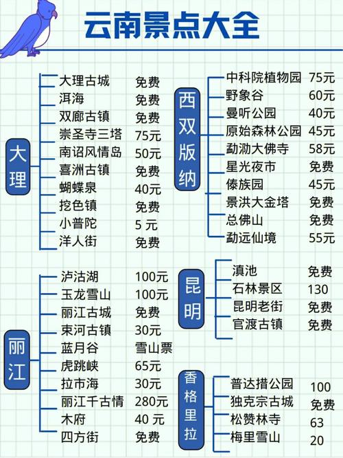 几年去云南旅游最好「云南旅游攻略2-3月游玩」 教育法律 几年去云南旅游最好「云南旅游攻略2-3月游玩」 几年去云南旅游最好「云南旅游攻略2-3月游玩」 教育法律