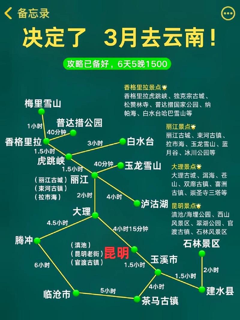 云南适合3月去旅游吗「3月云南旅游自助游攻略大全」 云南适合3月去旅游吗「3月云南旅游自助游攻略大全」 汽车常识