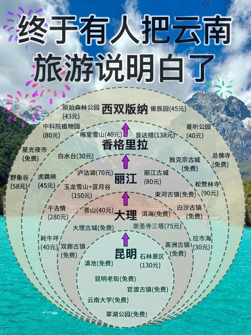 去云南旅游一趟的话,是自驾游划算还是报团?大概需要花多少钱「国庆假期云南旅游攻略」 时尚穿搭 去云南旅游一趟的话,是自驾游划算还是报团?大概需要花多少钱「国庆假期云南旅游攻略」 去云南旅游一趟的话,是自驾游划算还是报团?大概需要花多少钱「国庆假期云南旅游攻略」 时尚穿搭