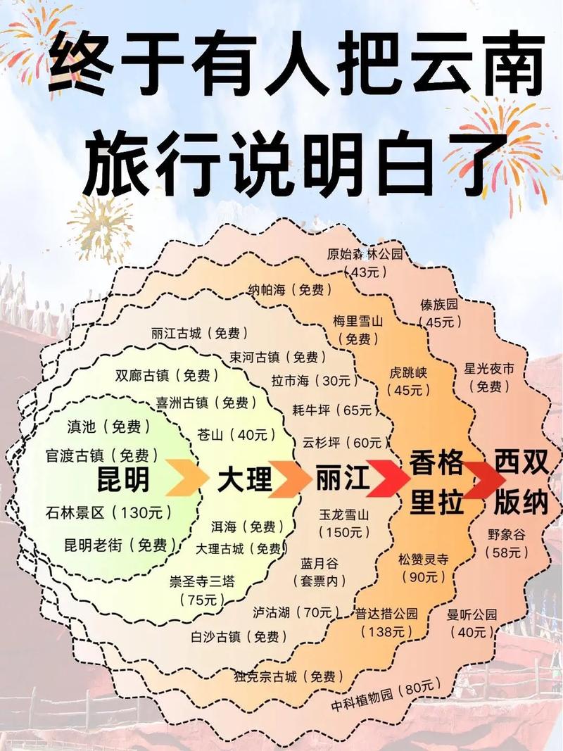 旅游小白跪求一条云南旅游最全攻略(第一次一个人旅游,性别女)时间消费什么的可以忽略舒服就行「一人去云南旅游攻略图片」 美食菜谱 旅游小白跪求一条云南旅游最全攻略(第一次一个人旅游,性别女)时间消费什么的可以忽略舒服就行「一人去云南旅游攻略图片」 旅游小白跪求一条云南旅游最全攻略(第一次一个人旅游,性别女)时间消费什么的可以忽略舒服就行「一人去云南旅游攻略图片」 美食菜谱