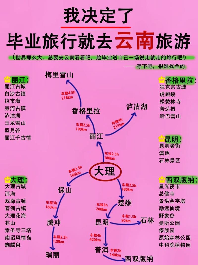毕业旅行去云南,有哪些攻略推荐「云南旅游全攻略年轻人可以去吗」 时尚穿搭 毕业旅行去云南,有哪些攻略推荐「云南旅游全攻略年轻人可以去吗」 毕业旅行去云南,有哪些攻略推荐「云南旅游全攻略年轻人可以去吗」 时尚穿搭