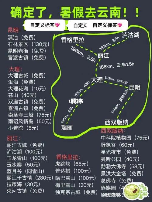 从西安出发到云南、昆明、大理、丽江，如何合理的安排行程「西安到云南旅游攻略六月份」 从西安出发到云南、昆明、大理、丽江，如何合理的安排行程「西安到云南旅游攻略六月份」 教育法律