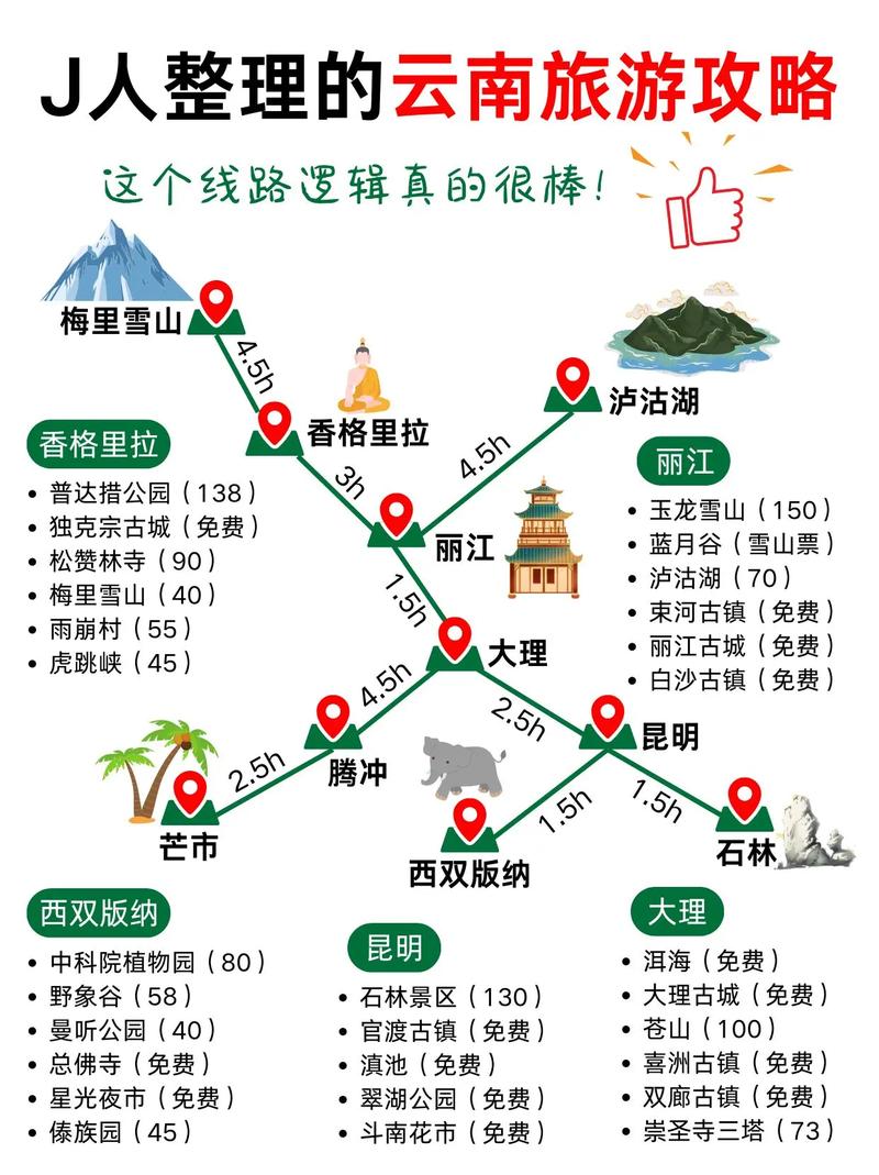 四月份去云南旅游请大家给个攻略「去云南旅游4日攻略图文大全」 旅游攻略 四月份去云南旅游请大家给个攻略「去云南旅游4日攻略图文大全」 四月份去云南旅游请大家给个攻略「去云南旅游4日攻略图文大全」 旅游攻略