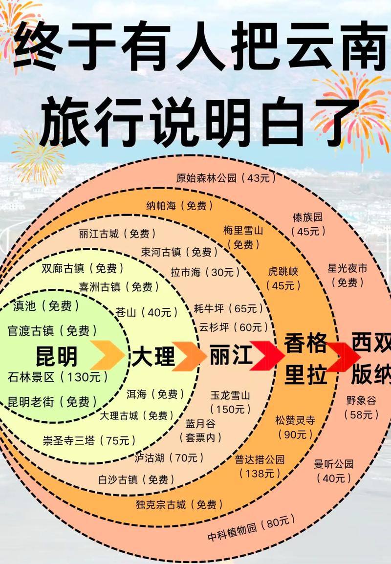 云南旅游究竟能不能跟团「云南旅游跟团路线攻略图片」 汽车常识 云南旅游究竟能不能跟团「云南旅游跟团路线攻略图片」 云南旅游究竟能不能跟团「云南旅游跟团路线攻略图片」 汽车常识