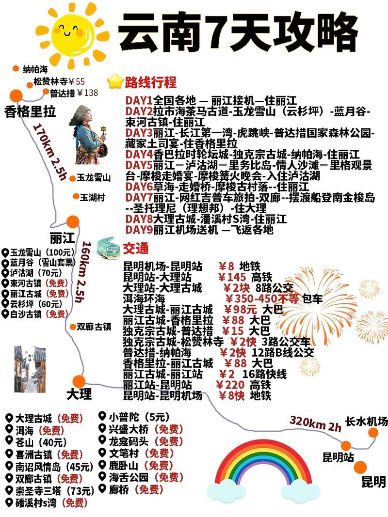 想来云南玩7天,自己不会安排行程,来人给个攻略看下吧「云南旅游懒人攻略大全」 美食菜谱 想来云南玩7天,自己不会安排行程,来人给个攻略看下吧「云南旅游懒人攻略大全」 想来云南玩7天,自己不会安排行程,来人给个攻略看下吧「云南旅游懒人攻略大全」 美食菜谱