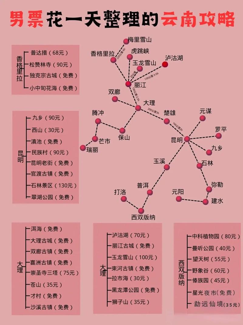 云南几月份就不热了「8月去云南旅游热吗」 教育法律 云南几月份就不热了「8月去云南旅游热吗」 云南几月份就不热了「8月去云南旅游热吗」 教育法律