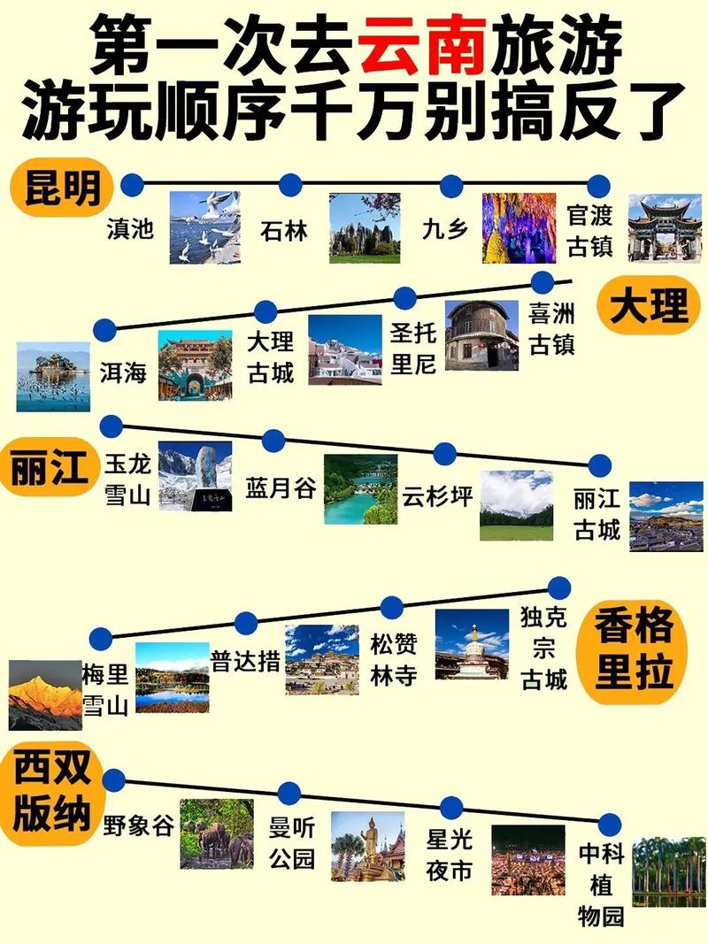 昆明市哪有比较好的旅馆而且价钱不贵「云南旅游青旅攻略路线图」 旅游攻略 昆明市哪有比较好的旅馆而且价钱不贵「云南旅游青旅攻略路线图」 昆明市哪有比较好的旅馆而且价钱不贵「云南旅游青旅攻略路线图」 旅游攻略