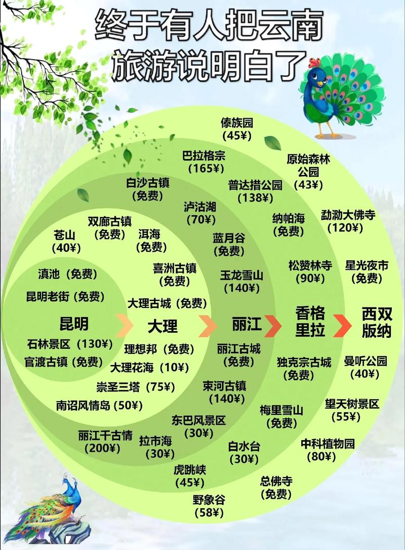 云南地理特征「云南旅游攻略地理作业」 教育法律 云南地理特征「云南旅游攻略地理作业」 云南地理特征「云南旅游攻略地理作业」 教育法律