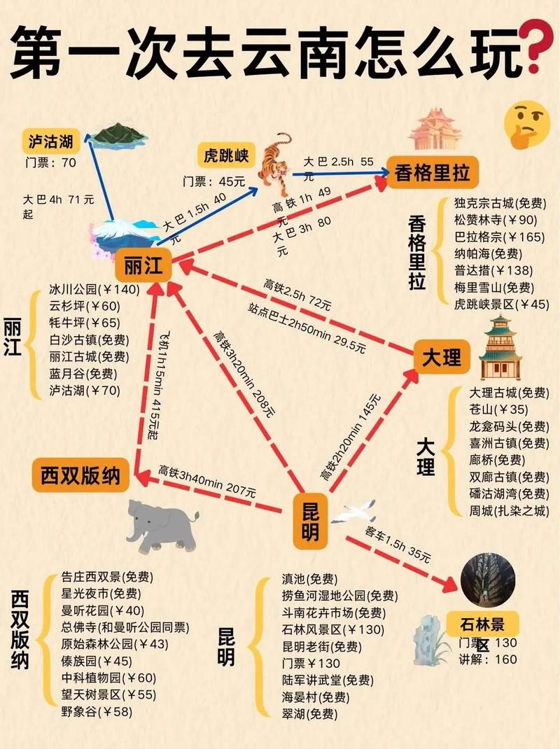安徽到云南有多远「安徽去云南旅游路线攻略图」 美食菜谱 安徽到云南有多远「安徽去云南旅游路线攻略图」 安徽到云南有多远「安徽去云南旅游路线攻略图」 美食菜谱