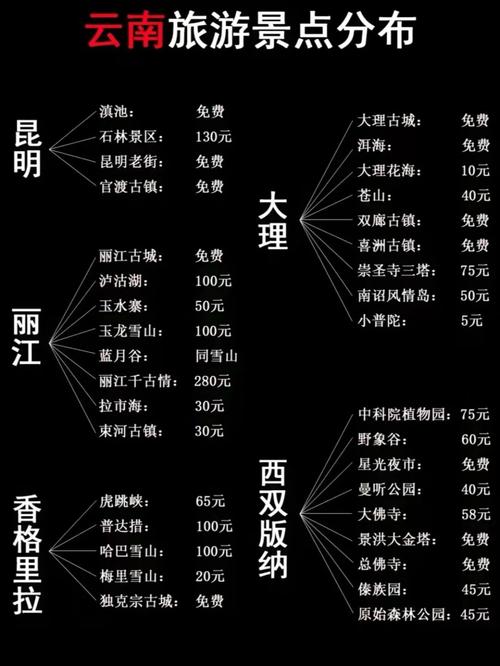 过年去海南好,还是云南好?选择跟团游好,还是自由行好呢,对此你有哪些好建议「海南到云南旅游攻略路线」 时尚穿搭 过年去海南好,还是云南好?选择跟团游好,还是自由行好呢,对此你有哪些好建议「海南到云南旅游攻略路线」 过年去海南好,还是云南好?选择跟团游好,还是自由行好呢,对此你有哪些好建议「海南到云南旅游攻略路线」 时尚穿搭