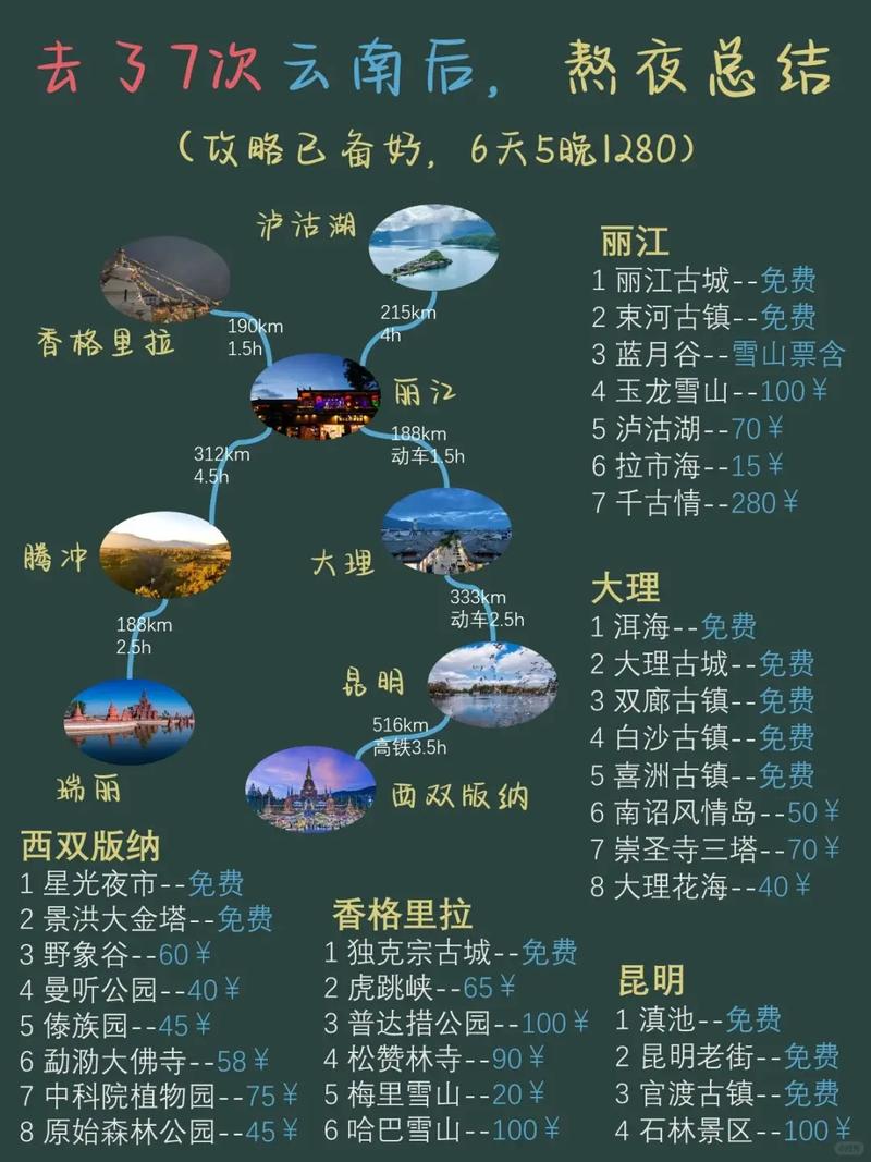 重庆至云南5天4晚自由行攻略「云南旅游7天6晚攻略图」 重庆至云南5天4晚自由行攻略「云南旅游7天6晚攻略图」 教育法律