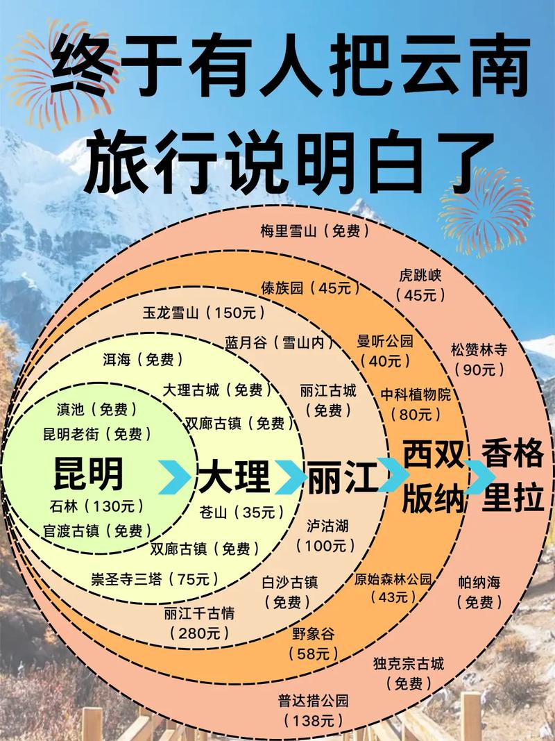 福州到云南摄影自驾攻略「美姑娘去云南旅游攻略图」 美食菜谱 福州到云南摄影自驾攻略「美姑娘去云南旅游攻略图」 福州到云南摄影自驾攻略「美姑娘去云南旅游攻略图」 美食菜谱