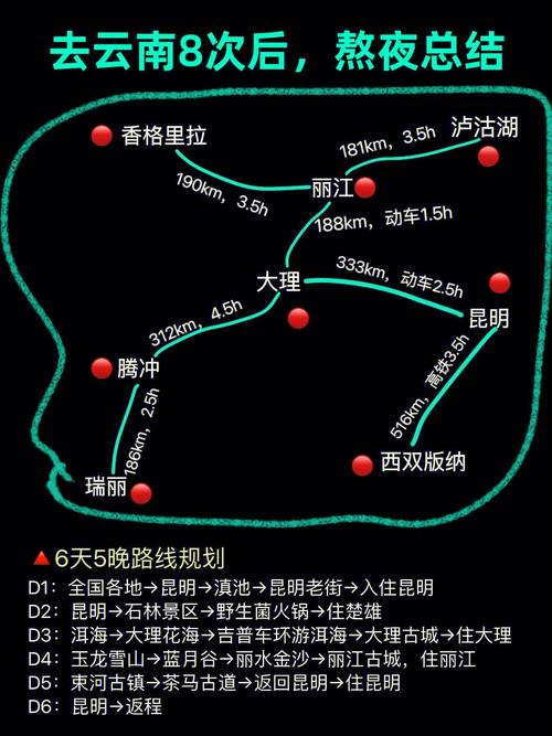 从岳阳出发到贵州和云南旅游,怎么规划路线「云南旅游7天自驾攻略图」 汽车常识 从岳阳出发到贵州和云南旅游,怎么规划路线「云南旅游7天自驾攻略图」 从岳阳出发到贵州和云南旅游,怎么规划路线「云南旅游7天自驾攻略图」 汽车常识