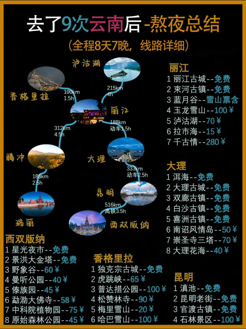 云南亲子自驾游路线推荐「云南旅游攻略自驾游真人图片」 汽车常识 云南亲子自驾游路线推荐「云南旅游攻略自驾游真人图片」 云南亲子自驾游路线推荐「云南旅游攻略自驾游真人图片」 汽车常识