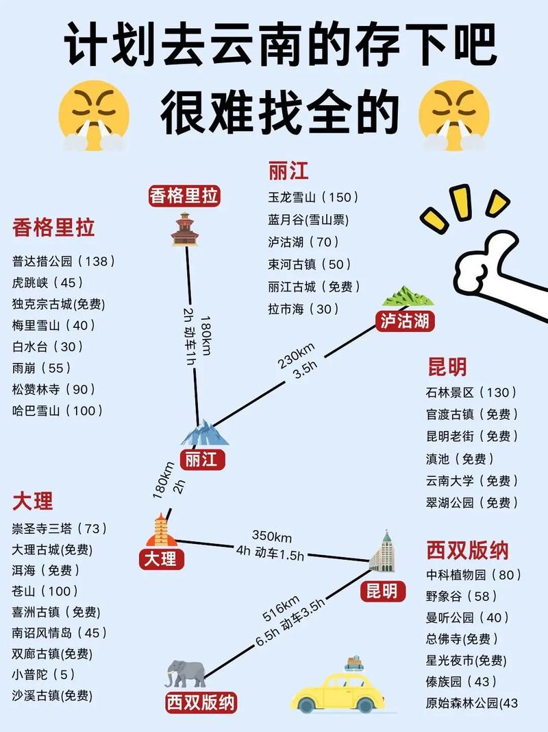65年东北有哪些大事「无棣去云南旅游路线攻略图」 汽车常识 65年东北有哪些大事「无棣去云南旅游路线攻略图」 65年东北有哪些大事「无棣去云南旅游路线攻略图」 汽车常识