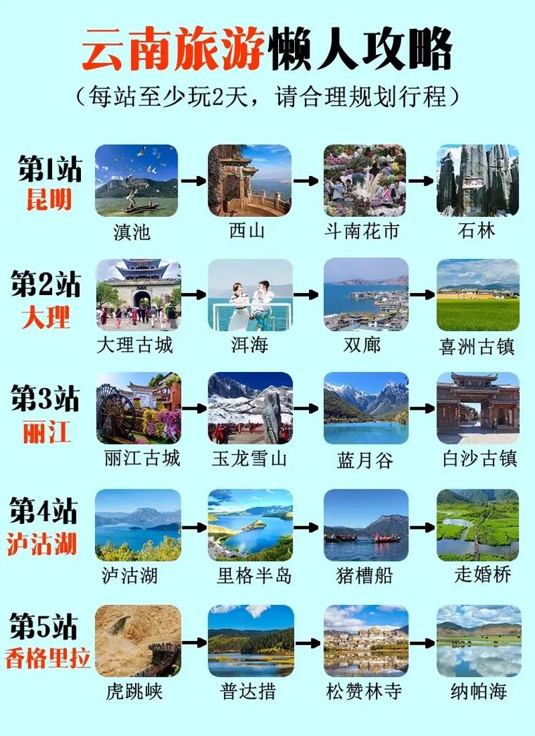 广西自驾云南旅游攻略最佳线路「畅玩云南旅游攻略大全」 广西自驾云南旅游攻略最佳线路「畅玩云南旅游攻略大全」 汽车常识