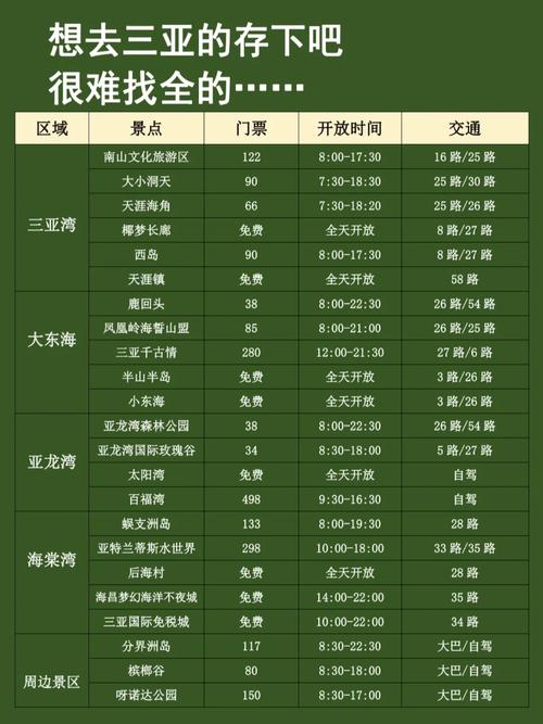 从云南怎么去海南「从三亚去云南旅游攻略路线」 美食菜谱 从云南怎么去海南「从三亚去云南旅游攻略路线」 从云南怎么去海南「从三亚去云南旅游攻略路线」 美食菜谱