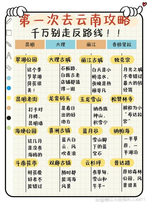 k635次列车从福州开往昆明火车要经过哪些火车站「抚州到云南旅游攻略路线图」 健康母婴 k635次列车从福州开往昆明火车要经过哪些火车站「抚州到云南旅游攻略路线图」 k635次列车从福州开往昆明火车要经过哪些火车站「抚州到云南旅游攻略路线图」 健康母婴