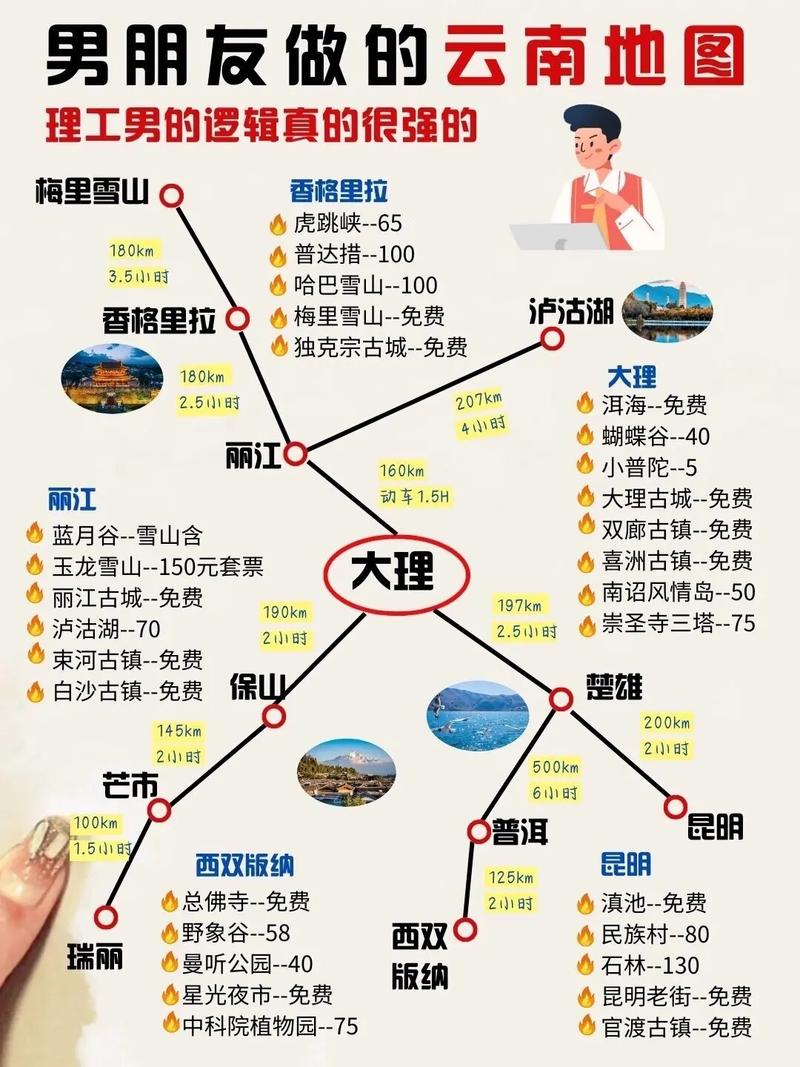 山东到云南多少公里时间「山东去云南旅游路程攻略图」 手机电脑 山东到云南多少公里时间「山东去云南旅游路程攻略图」 山东到云南多少公里时间「山东去云南旅游路程攻略图」 手机电脑
