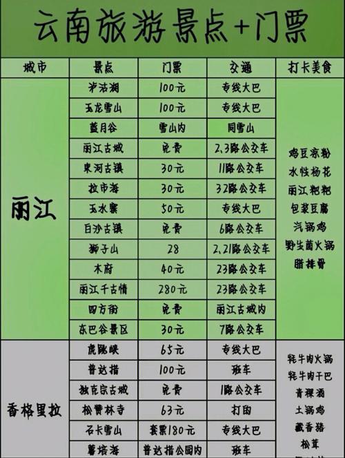 春节去云南旅游必备物品清单「过年时间去云南旅游攻略图」 春节去云南旅游必备物品清单「过年时间去云南旅游攻略图」 时尚穿搭