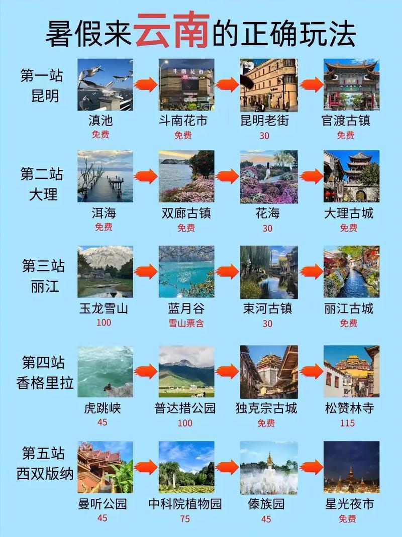 两个人去云南游玩有什么攻略推荐,看网上许多自由行旅社挺便宜,可信么,云南旅游攻略文档 时尚穿搭 两个人去云南游玩有什么攻略推荐,看网上许多自由行旅社挺便宜,可信么,云南旅游攻略文档 两个人去云南游玩有什么攻略推荐,看网上许多自由行旅社挺便宜,可信么,云南旅游攻略文档 时尚穿搭