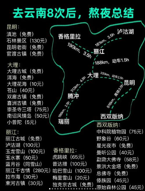 从长沙至云南旅游最佳路线,长沙去云南旅游最佳路线 汽车常识 从长沙至云南旅游最佳路线,长沙去云南旅游最佳路线 从长沙至云南旅游最佳路线,长沙去云南旅游最佳路线 汽车常识