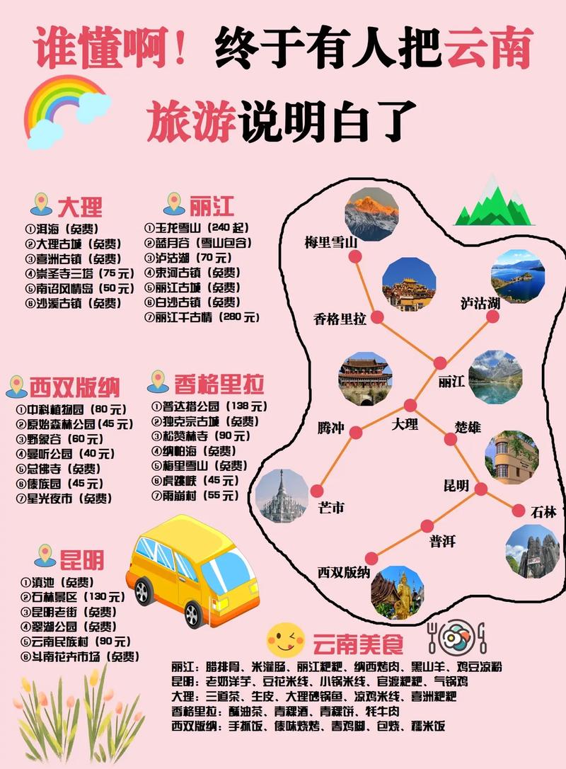 从武汉去云南自驾游最佳路线,云南旅游攻略一个城市多少钱 时尚穿搭 从武汉去云南自驾游最佳路线,云南旅游攻略一个城市多少钱 从武汉去云南自驾游最佳路线,云南旅游攻略一个城市多少钱 时尚穿搭