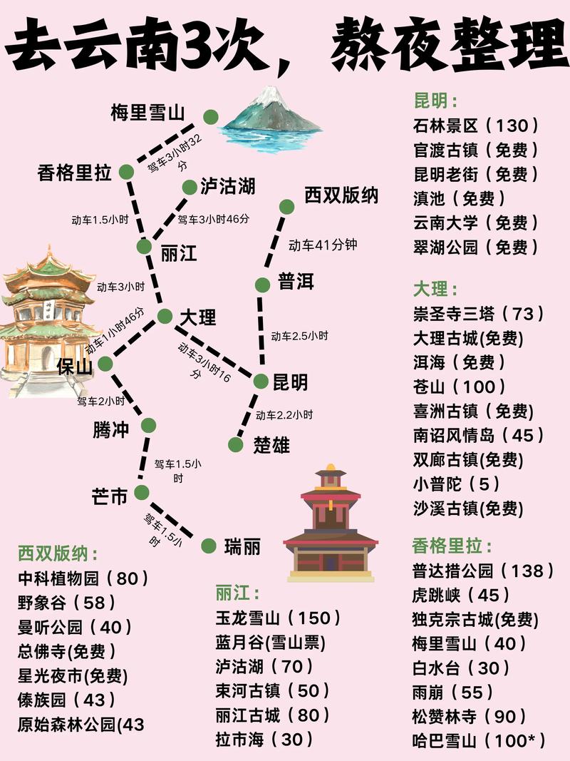 5天该去哪里旅游好呢,到云南旅游五日攻略路线图 美食菜谱 5天该去哪里旅游好呢,到云南旅游五日攻略路线图 5天该去哪里旅游好呢,到云南旅游五日攻略路线图 美食菜谱