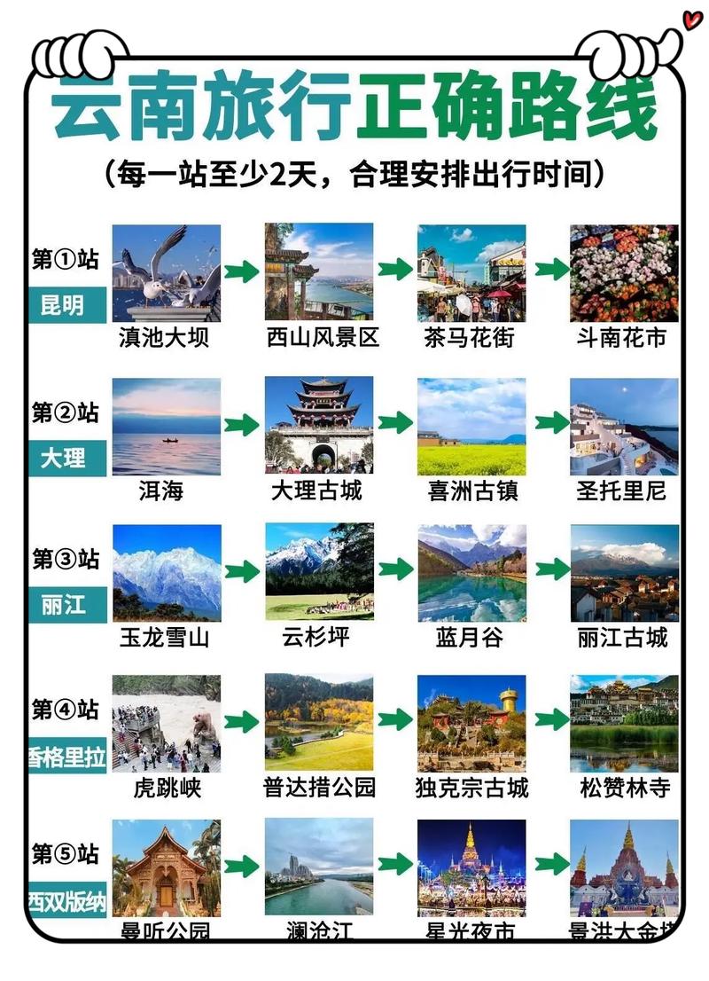 云南飞北京需要多长时间,北京到云南旅游攻略7天 健康母婴 云南飞北京需要多长时间,北京到云南旅游攻略7天 云南飞北京需要多长时间,北京到云南旅游攻略7天 健康母婴