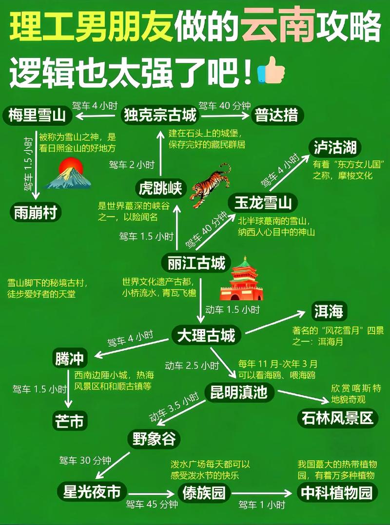 适合组团旅游的地方,云南旅游组团旅游攻略大全 教育法律 适合组团旅游的地方,云南旅游组团旅游攻略大全 适合组团旅游的地方,云南旅游组团旅游攻略大全 教育法律