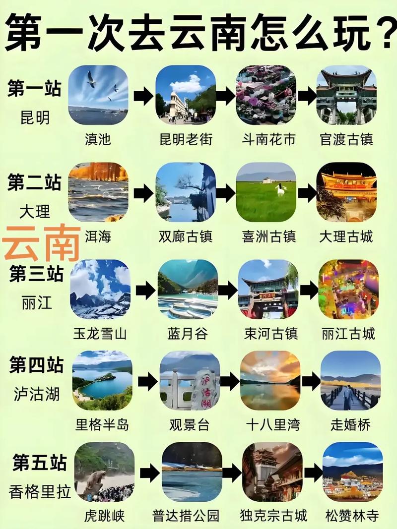 春天到云南旅行应该穿什么好呢,云南旅行攻略 汽车常识 春天到云南旅行应该穿什么好呢,云南旅行攻略 春天到云南旅行应该穿什么好呢,云南旅行攻略 汽车常识