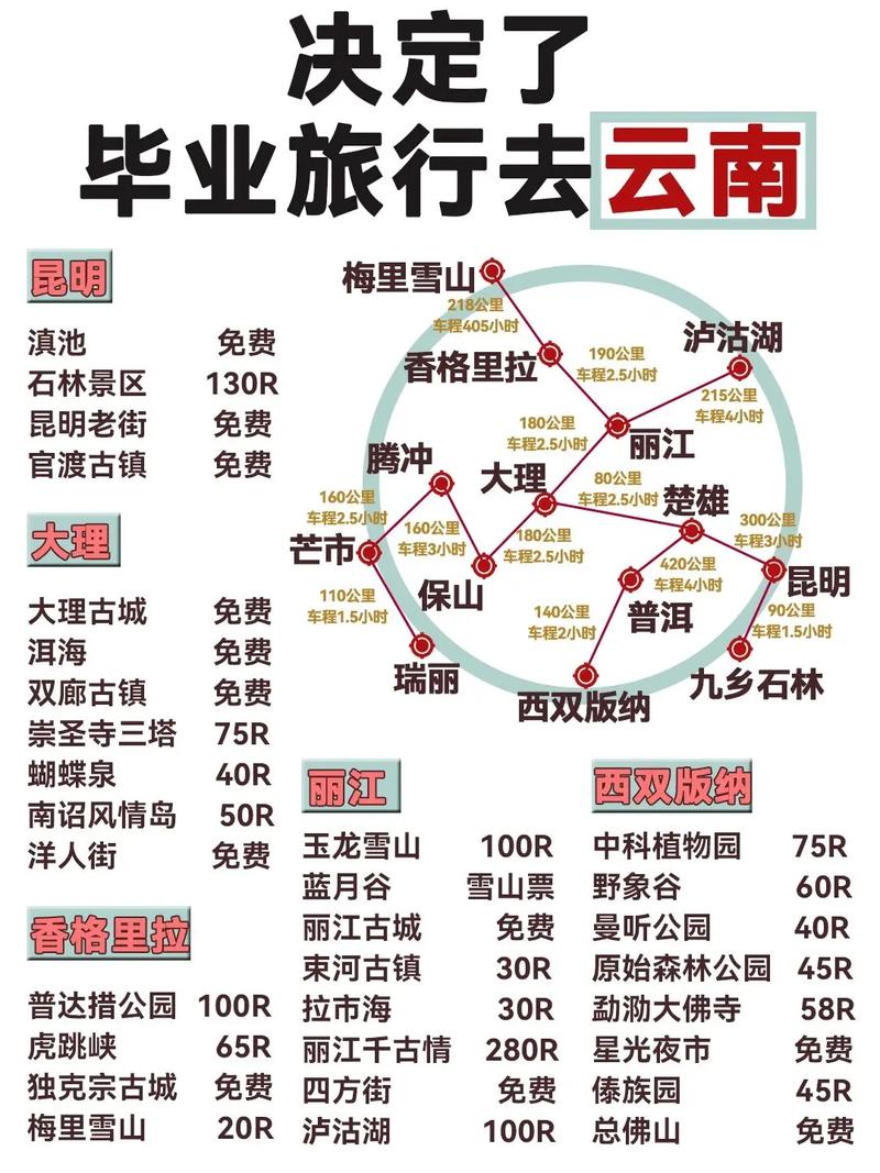 大学临近毕业前来一次一个人的旅游,应该去哪里比较好,云南毕业旅行 时尚穿搭 大学临近毕业前来一次一个人的旅游,应该去哪里比较好,云南毕业旅行 大学临近毕业前来一次一个人的旅游,应该去哪里比较好,云南毕业旅行 时尚穿搭