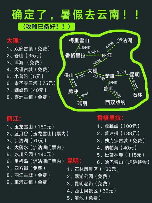 威海到云南旅游攻略,去云南旅游攻略详细8月份 威海到云南旅游攻略,去云南旅游攻略详细8月份 手机电脑